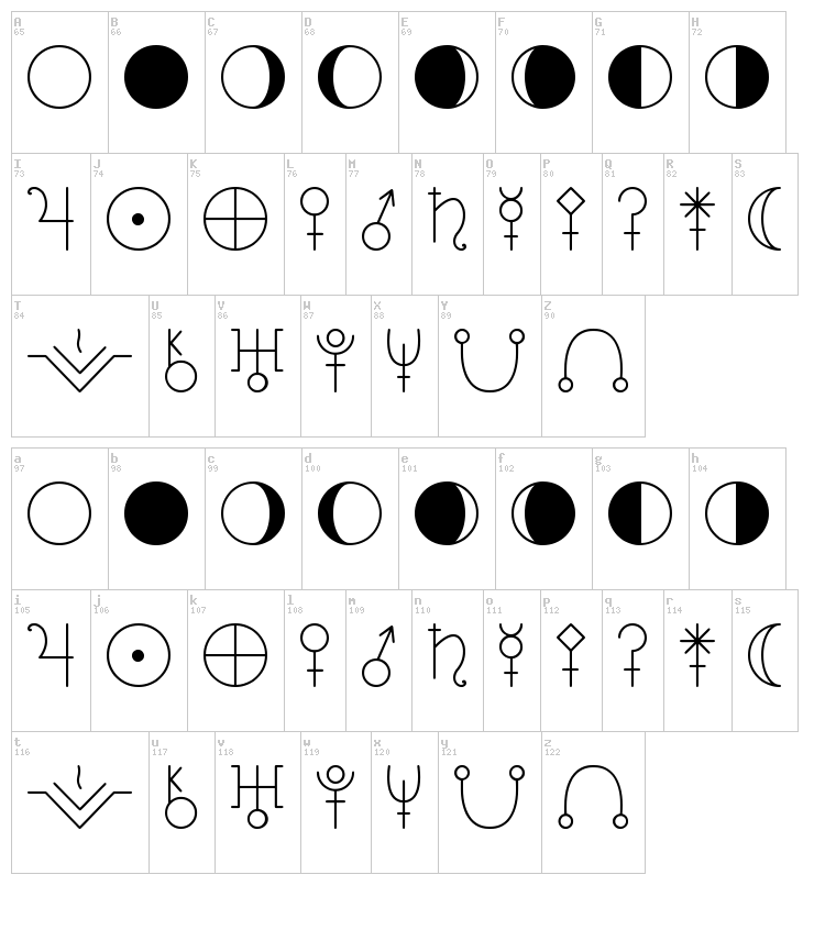 Astology Astrological TFB font map